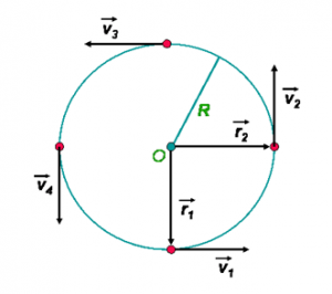circular motion diagram gear glossary cogmatic gear machining circular motion diagram gear glossary cogmatic gear machining